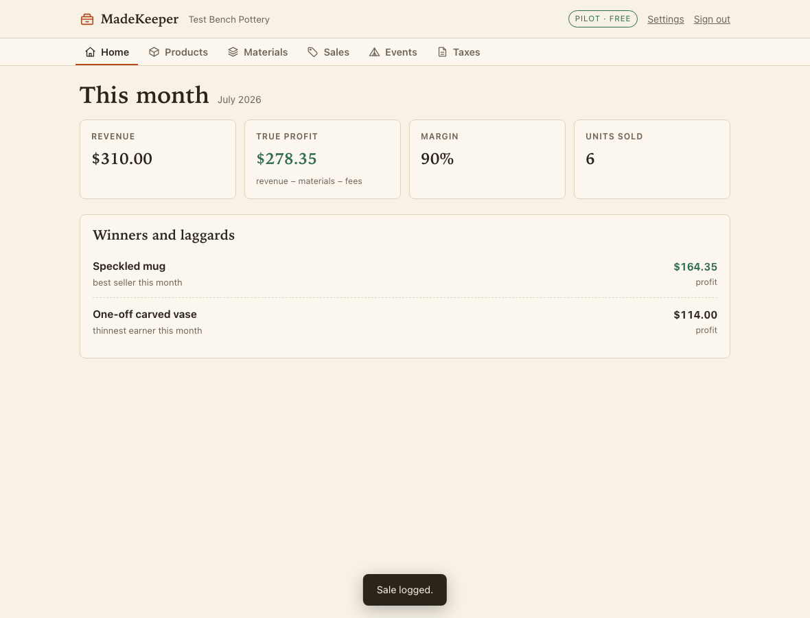 MadeKeeper dashboard showing this month's revenue of $310, true profit of $278.35, a 90% margin, 6 units sold, and the best- and worst-earning pieces.